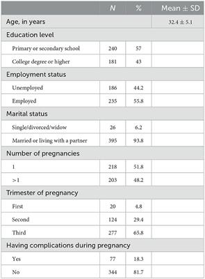 Acceptance of recommended vaccinations during pregnancy: a cross-sectional study in Southern Italy